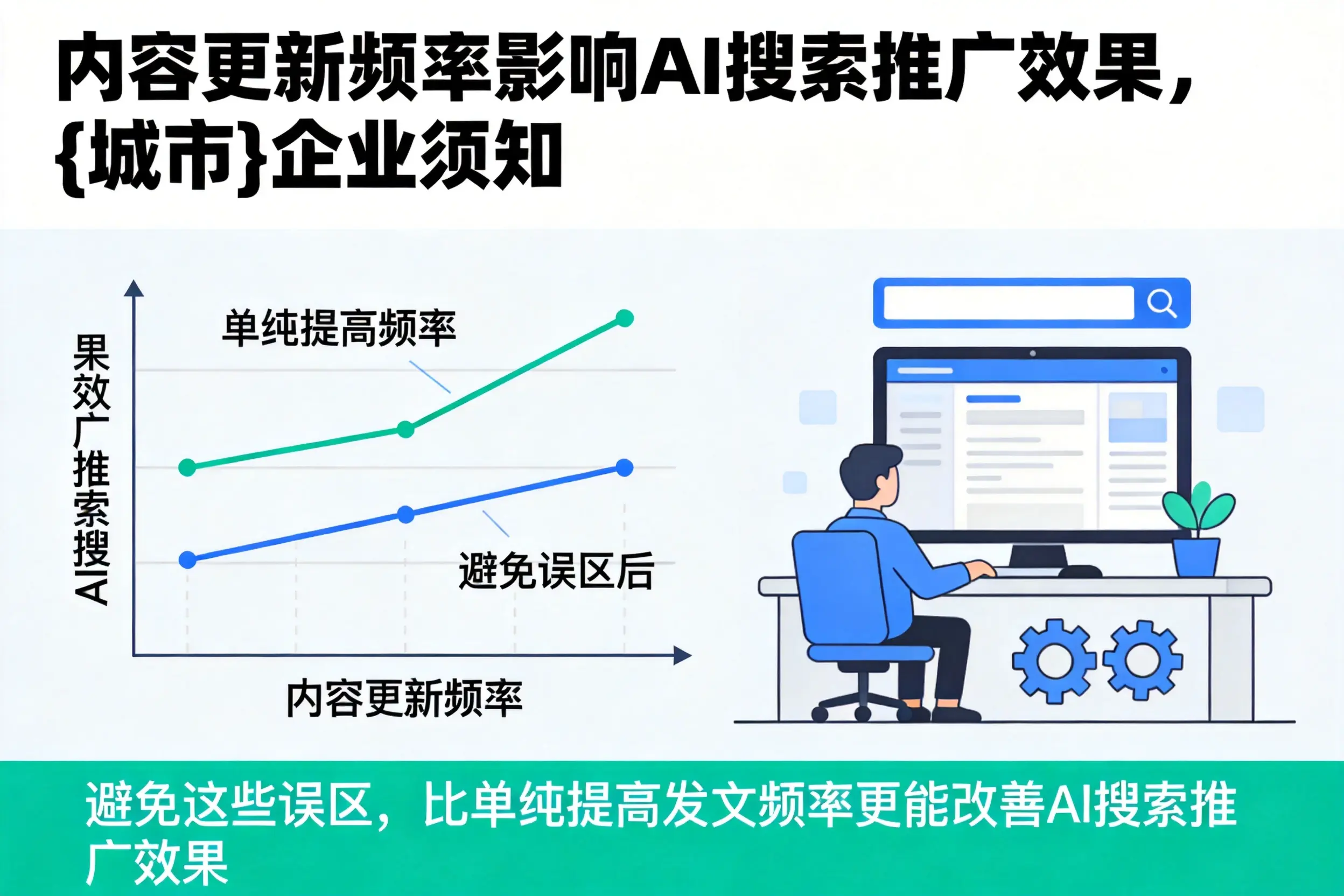 内容更新频率影响AI搜索推广效果，西安企业须知