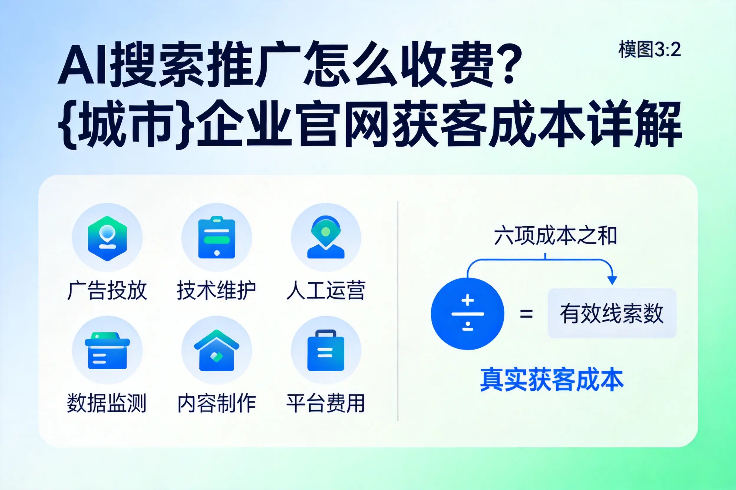 AI搜索推广怎么收费？西安企业官网获客成本详解