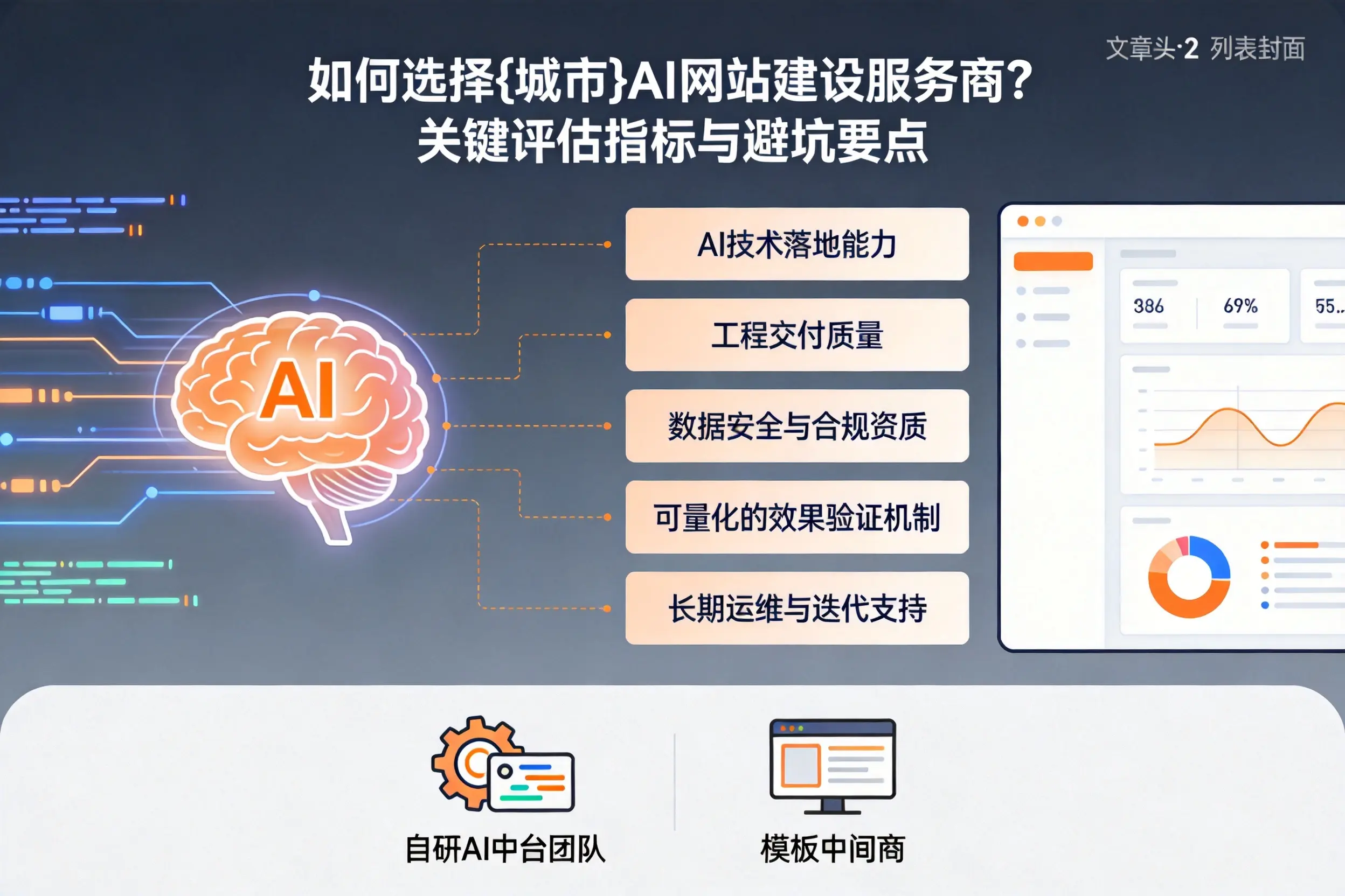 如何选择西安AI网站建设服务商？关键评估指标与避坑要点