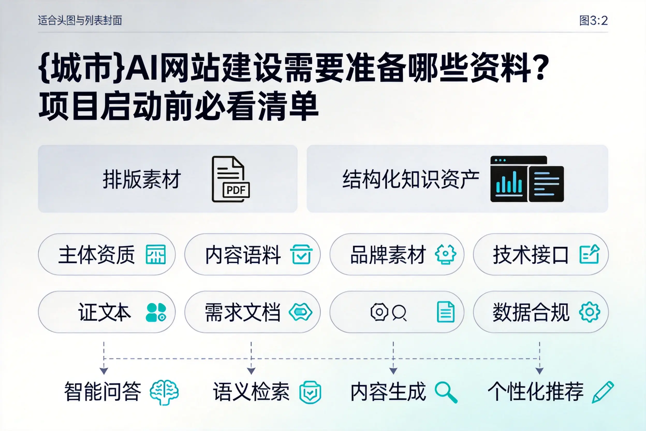 西安AI网站建设需要准备哪些资料？项目启动前必看清单