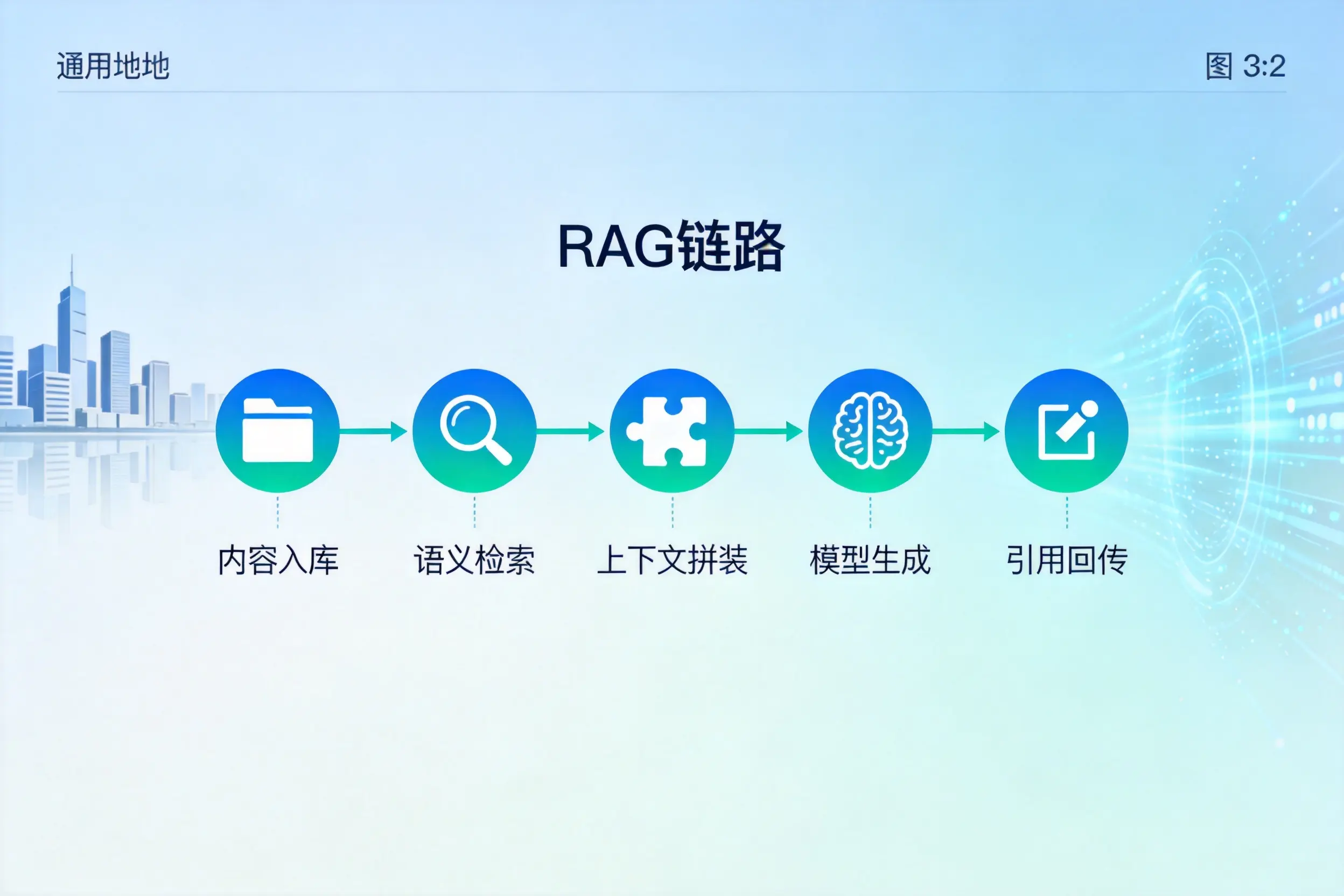 手把手教你西安AI网站建设：搭建智能官网的完整教程