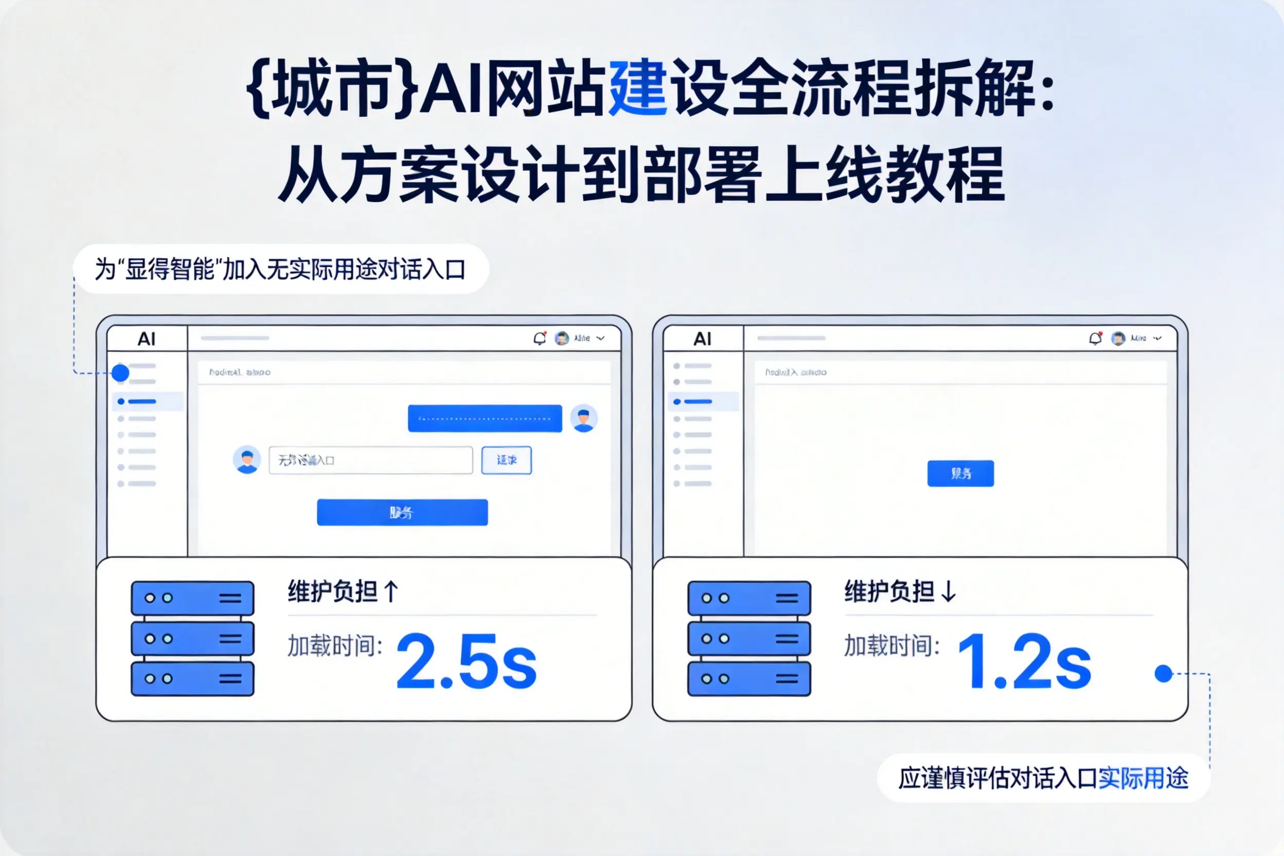 西安AI网站建设全流程拆解：从方案设计到部署上线教程