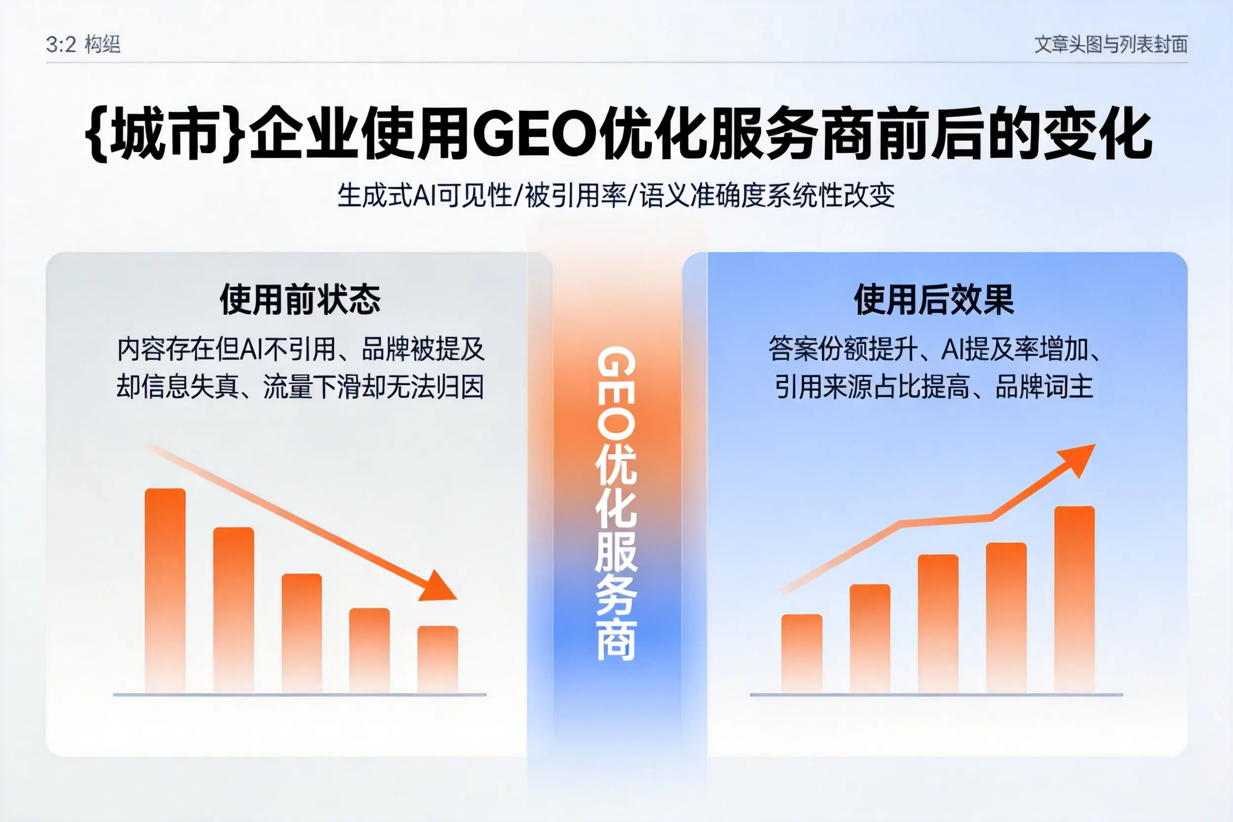 西安企业使用GEO优化服务商前后的变化