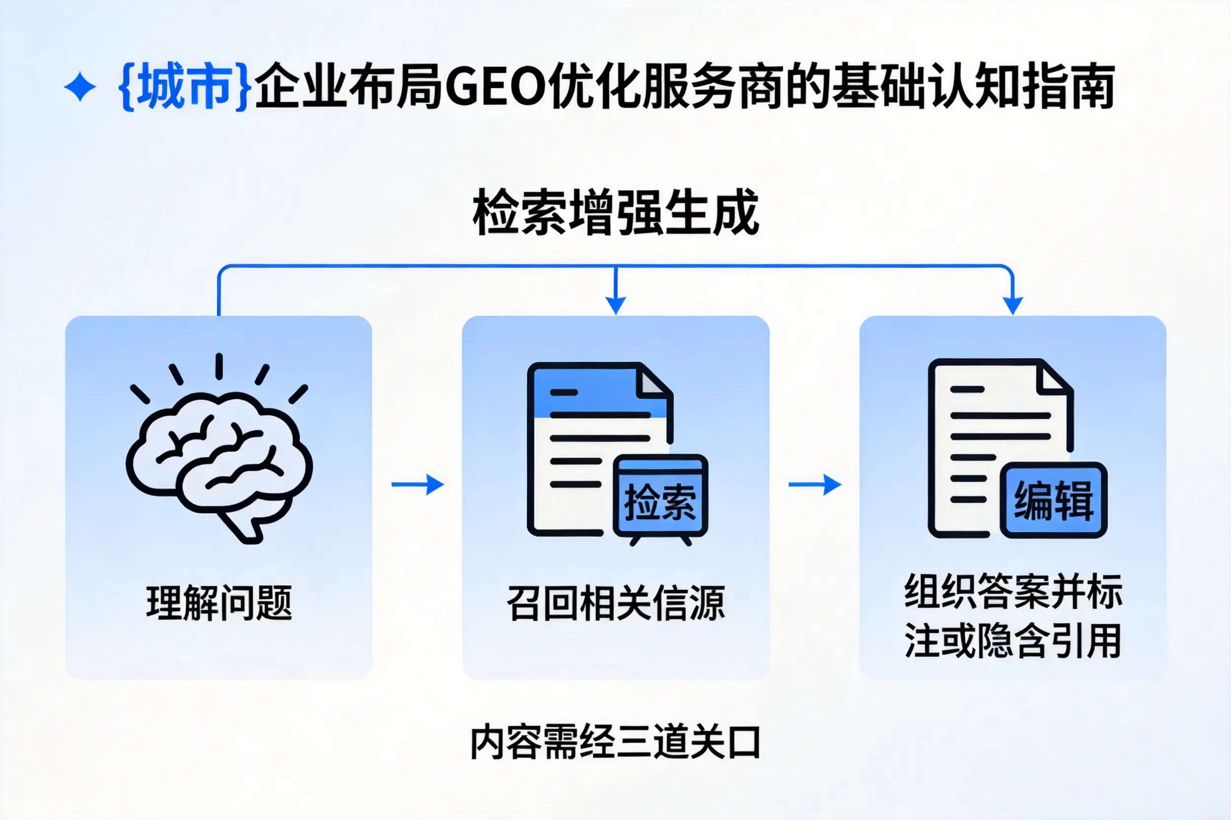 西安企业布局GEO优化服务商的基础认知指南