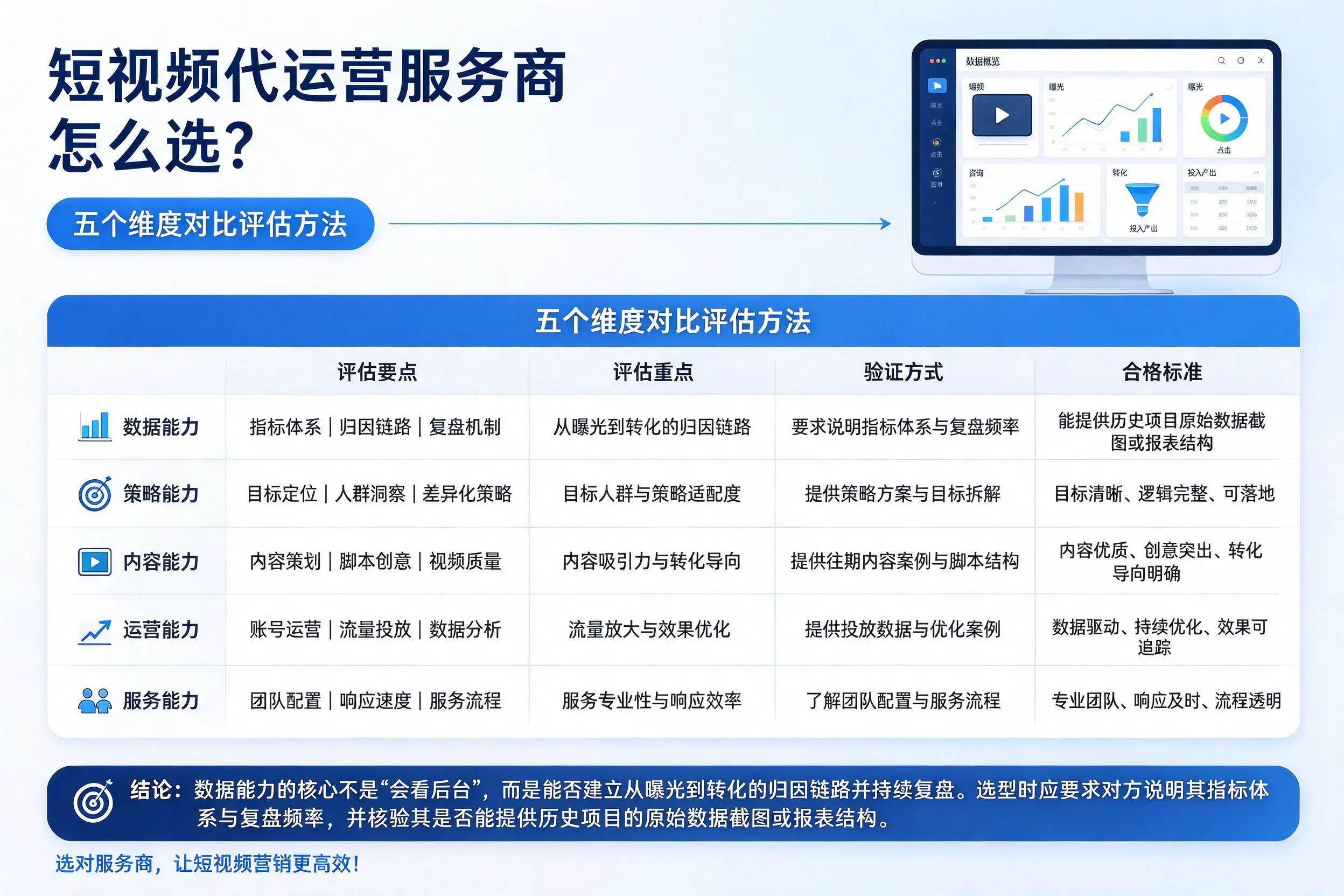 西安短视频代运营服务商怎么选？五个维度对比评估方法