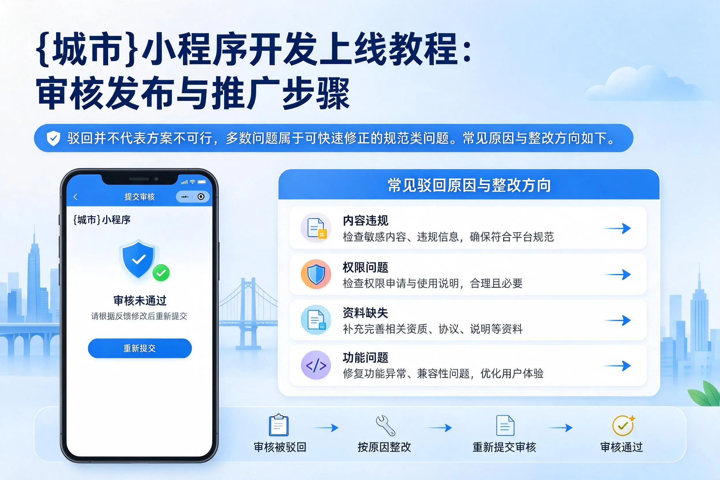 西安小程序开发上线教程:审核发布与推广步骤