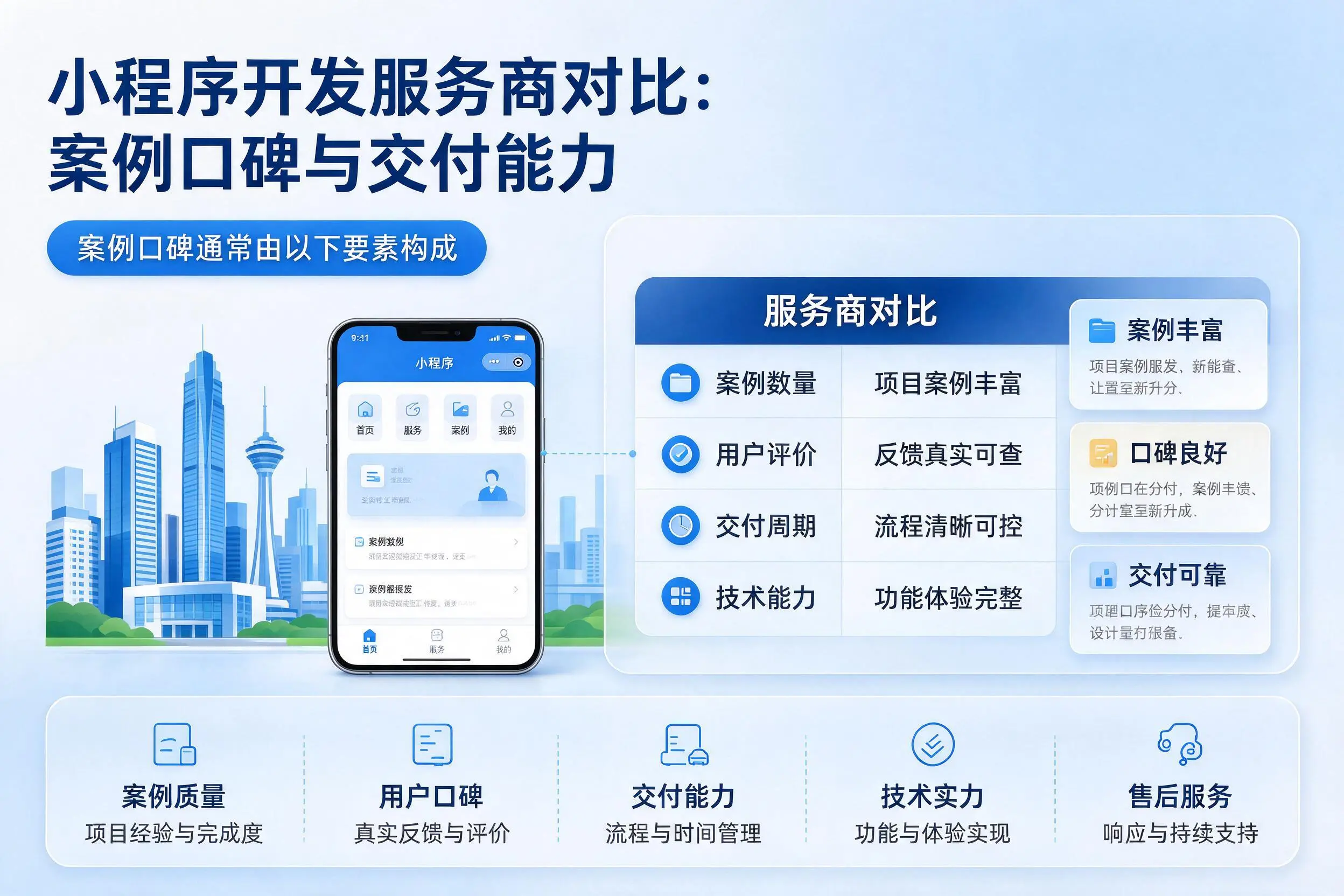 西安小程序开发服务商对比:案例口碑与交付能力