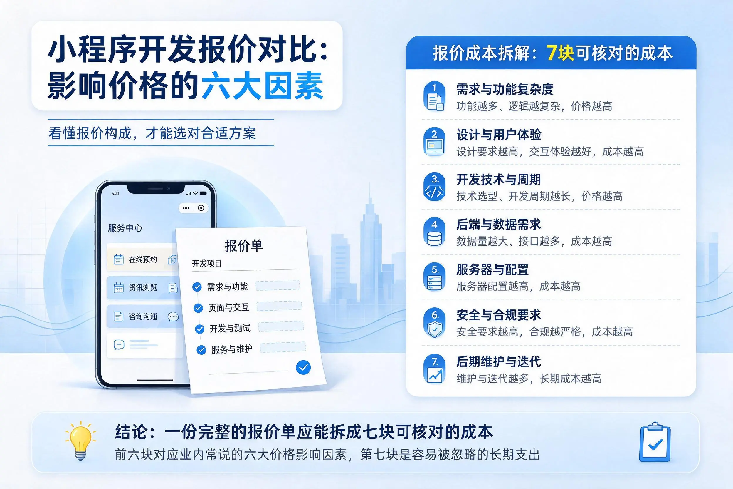 西安小程序开发报价对比：影响价格的六大因素