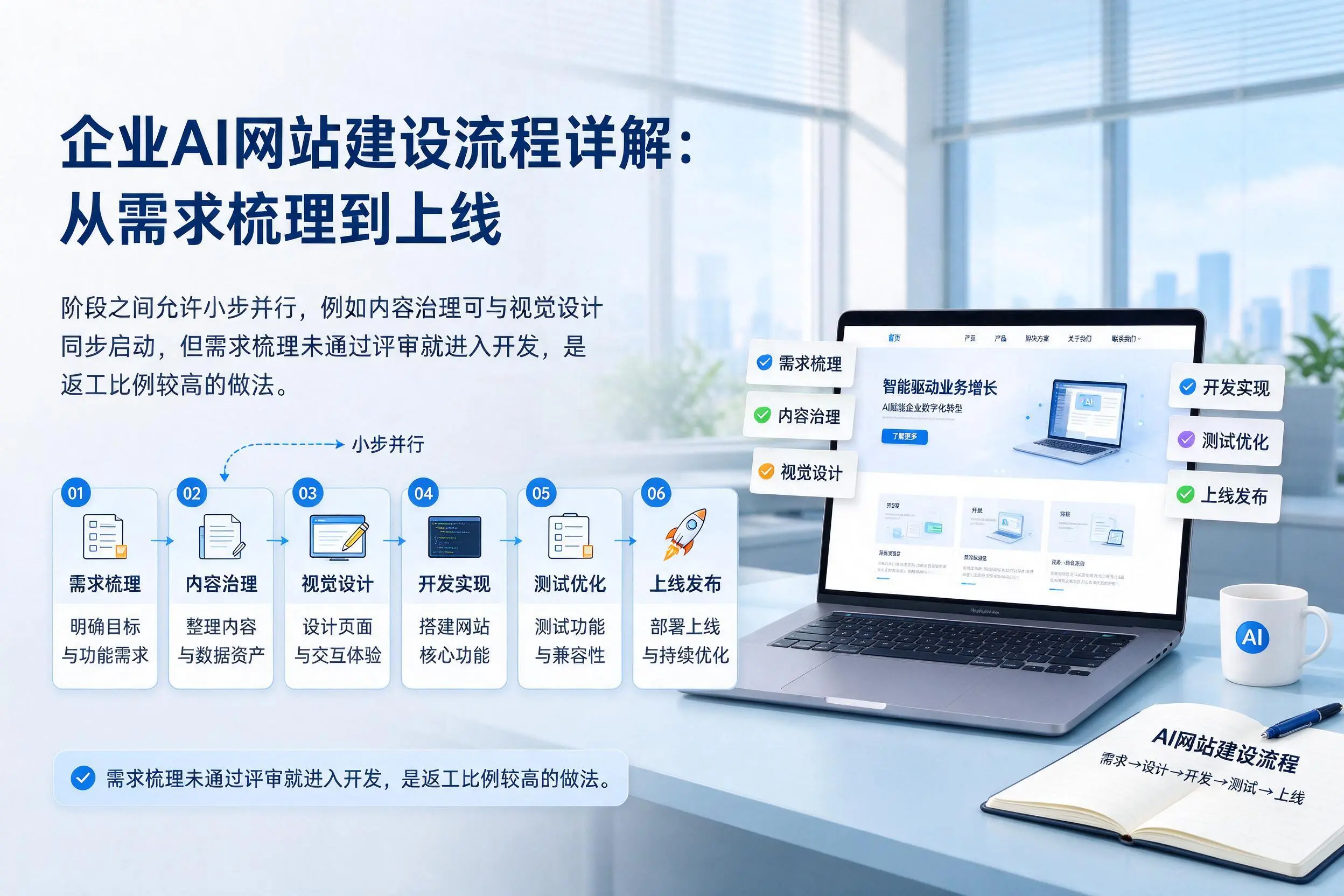 西安企业AI网站建设流程详解：从需求梳理到上线