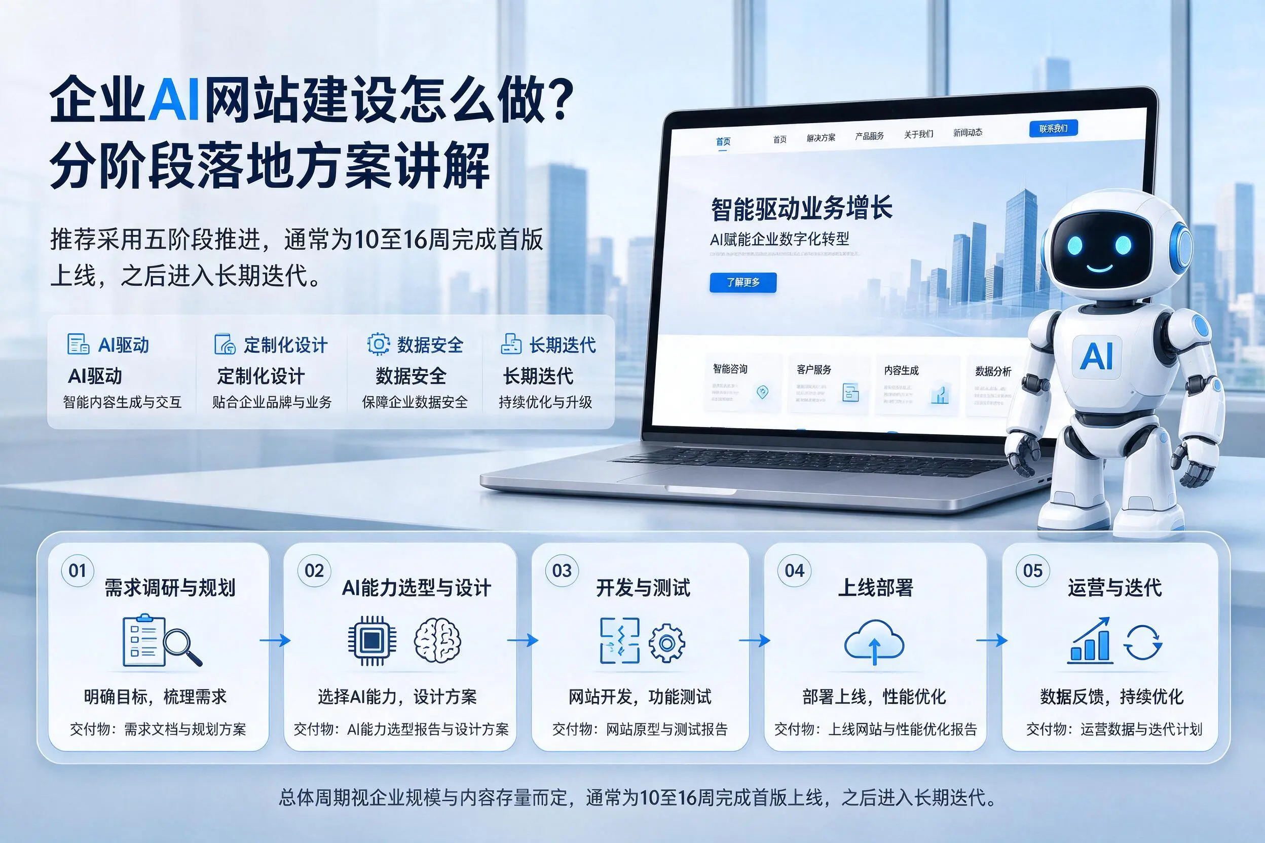 西安企业AI网站建设怎么做？分阶段落地方案讲解