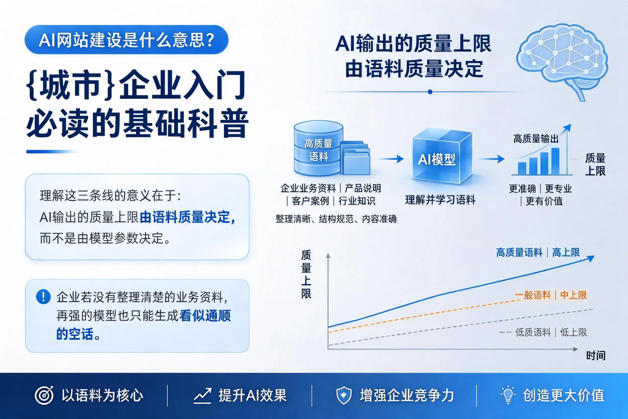 AI网站建设是什么意思？西安企业入门必读的基础科普