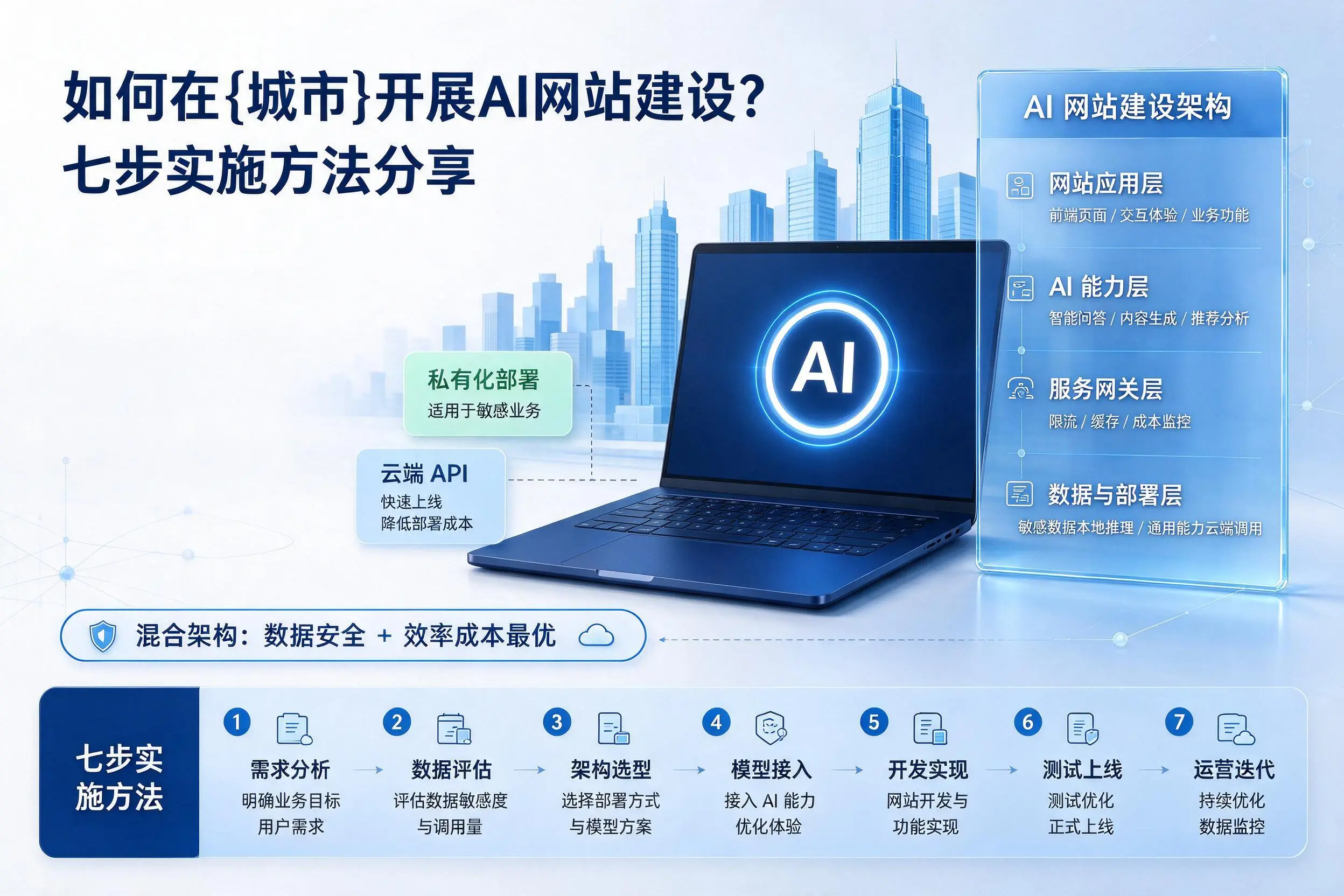 如何在西安开展AI网站建设?七步实施方法分享