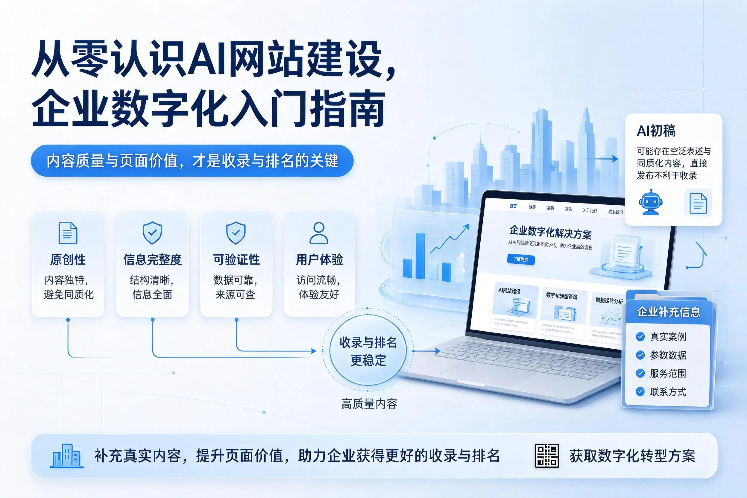 从零认识AI网站建设,西安企业数字化入门指南