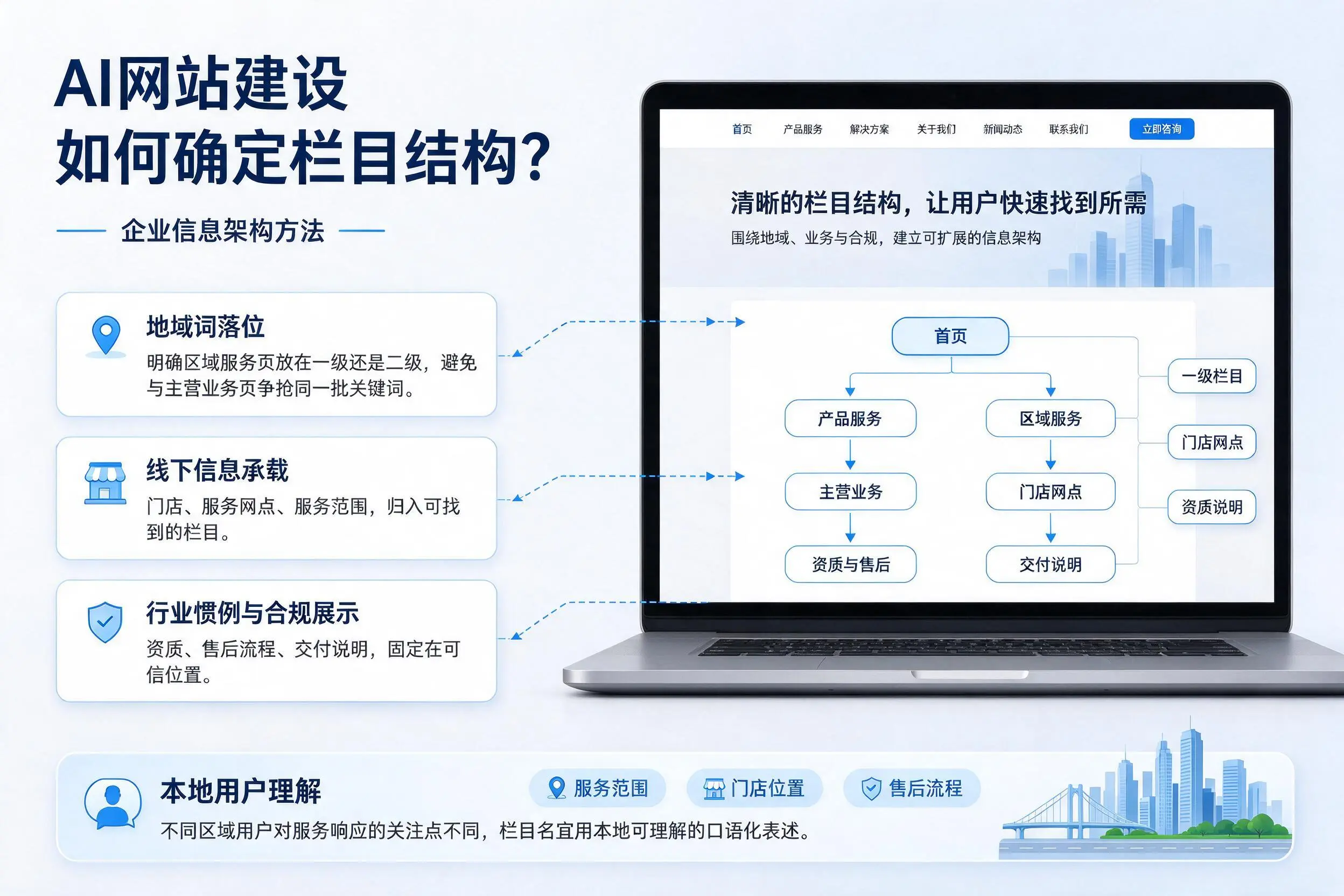 AI网站建设如何确定栏目结构?西安企业信息架构方法