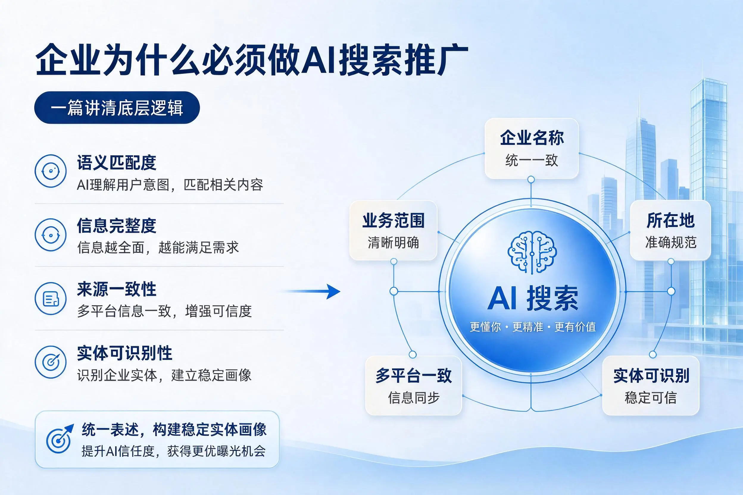 西安企业为什么必须做AI搜索推广，一篇讲清底层逻辑